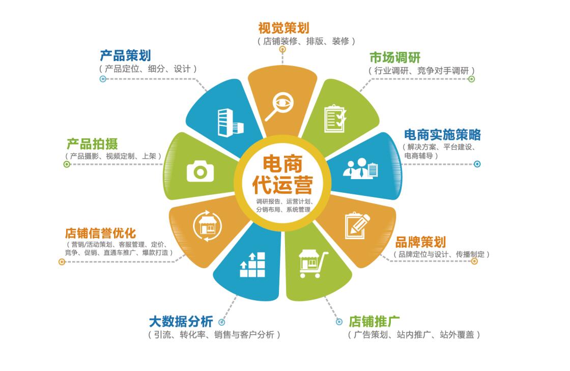 机械制造行业如何开展网络营销