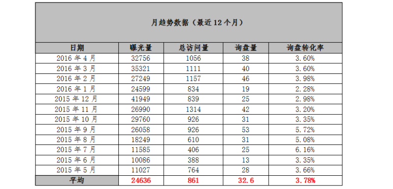 专业操作前网络营销数据