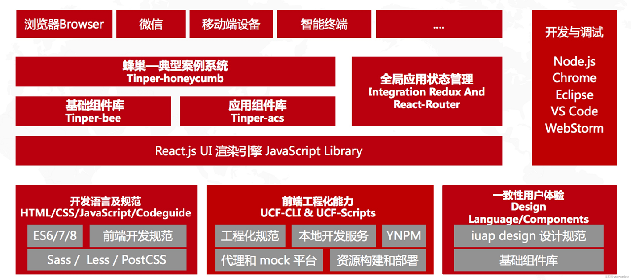 UCF-WEB框架 UCF-WEB框架