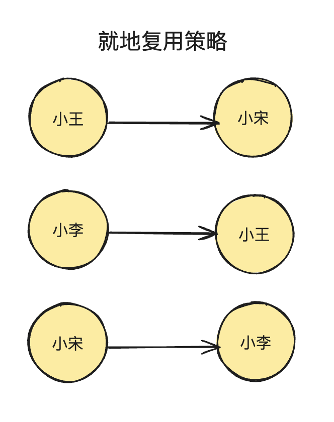 就地复用示意图1